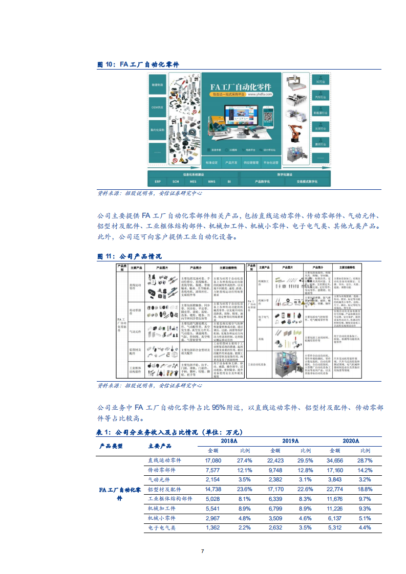 2021年怡合达公司自动化零部件一站式供应与盈利能力研究报告.pdf 第5页