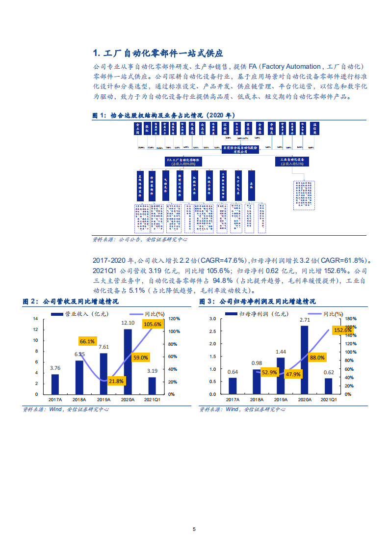 2021年怡合达公司自动化零部件一站式供应与盈利能力研究报告.pdf 第3页