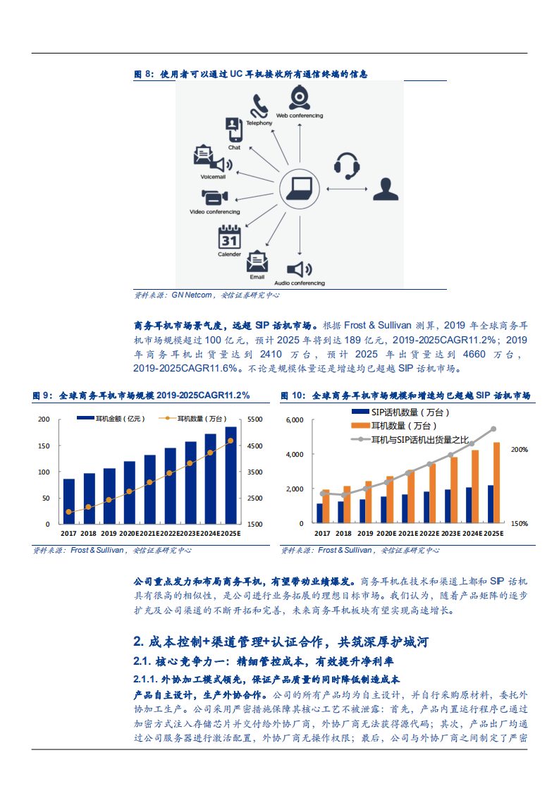 2021年亿联网络公司主营业务与竞争优势分析报告.pdf 第6页