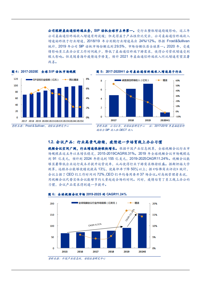 2021年亿联网络公司主营业务与竞争优势分析报告.pdf 第4页