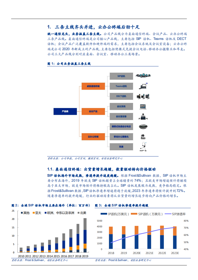 2021年亿联网络公司主营业务与竞争优势分析报告.pdf 第3页