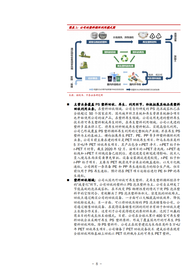 2021年英科再生公司布局塑料循环业务全产业链分析报告.pdf 第6页