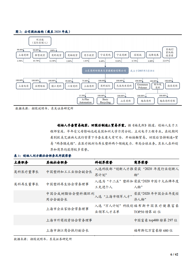 2021年英科再生公司全产业链布局与塑料循环利用市场研究报告.pdf 第5页