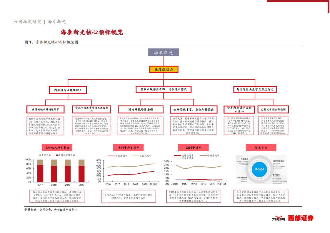 2021年荧光内窥镜龙头海泰新光公司竞争优势分析报告.pdf 第5页