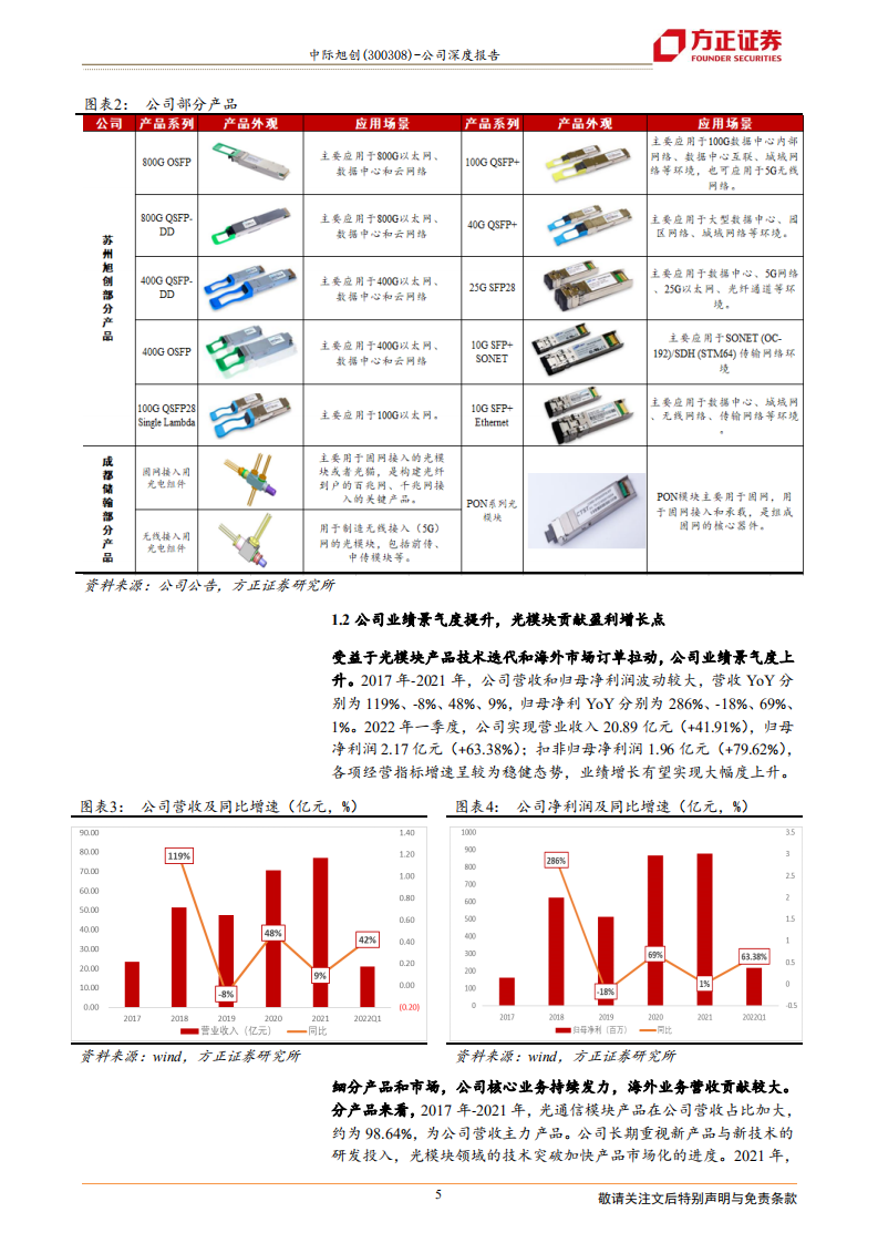 中际旭创-高速光模块进入红利期，量增价稳龙头更受益-220622.pdf 第5页