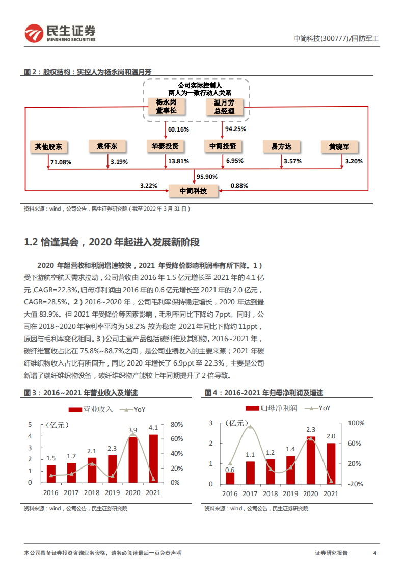 中简科技-首次覆盖报告：高端碳纤维&ldquo;专精特新&rdquo;小巨人；供需两旺业绩快速增长-220620.pdf 第4页