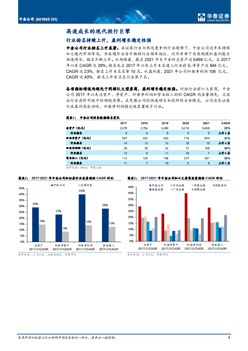 中金公司-内外并举，奋楫前行-220513.pdf 第4页