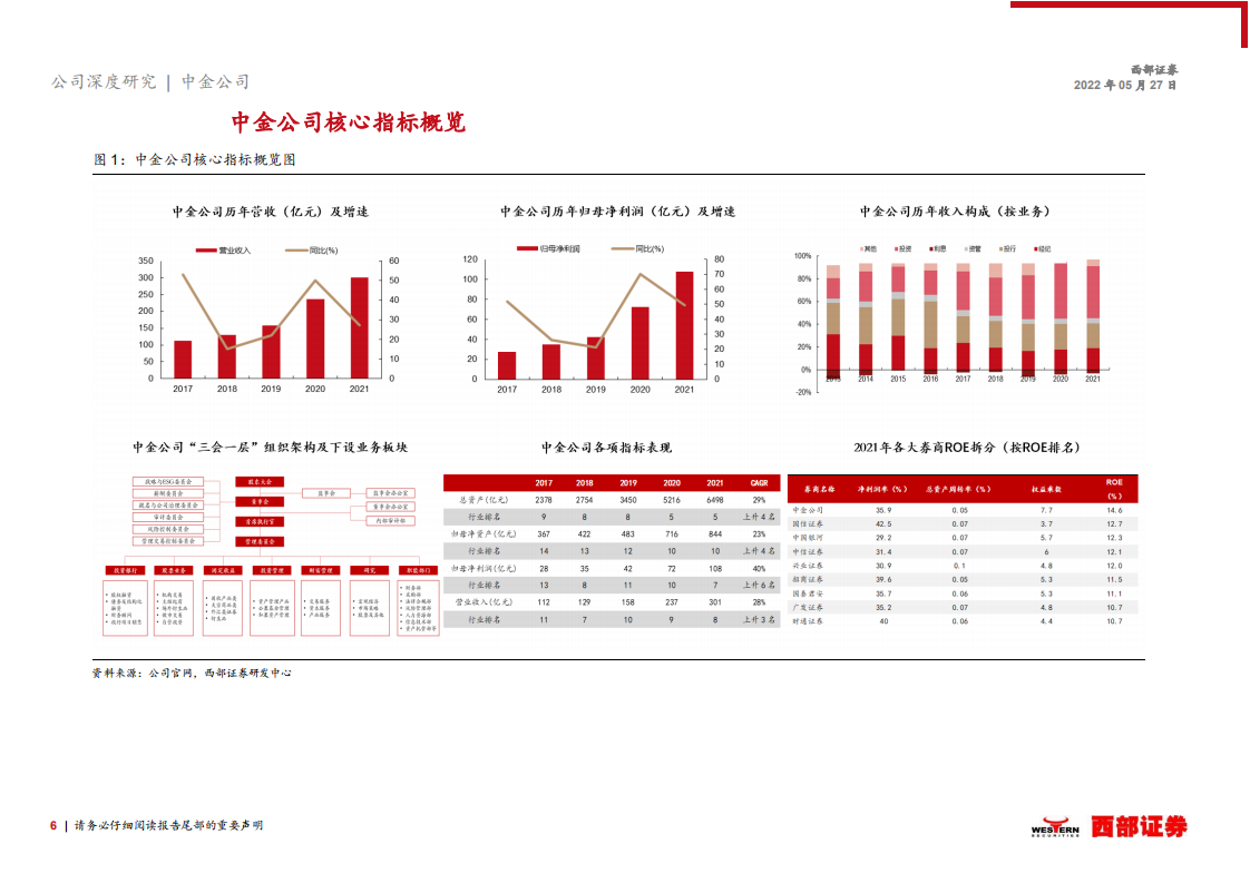 中金公司-首次覆盖报告：坚持以客户为中心，投行龙头业务多元发展-220529.pdf 第6页