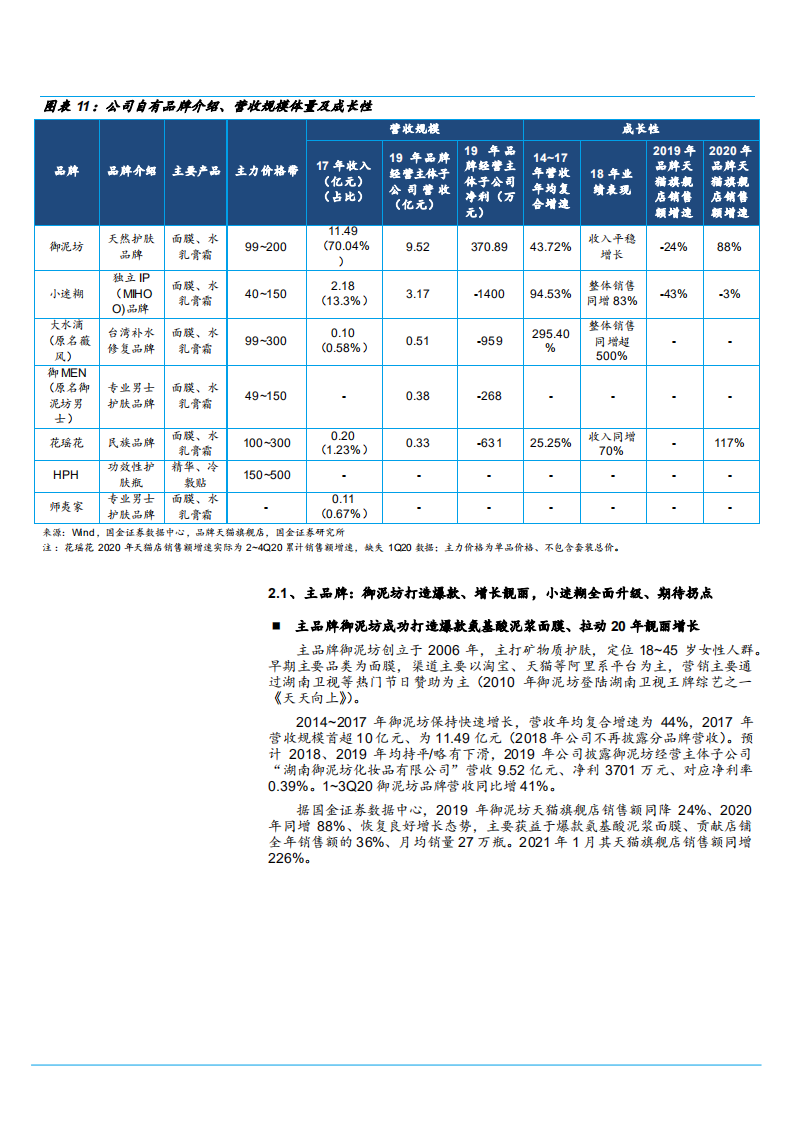 2021年御家汇公司自有品牌与代运营业务分析报告.pdf 第5页