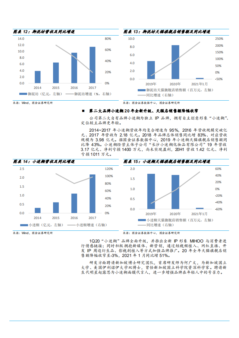2021年御家汇公司自有品牌与代运营业务分析报告.pdf 第6页