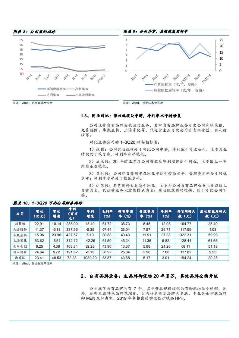 2021年御家汇公司自有品牌与代运营业务分析报告.pdf 第4页