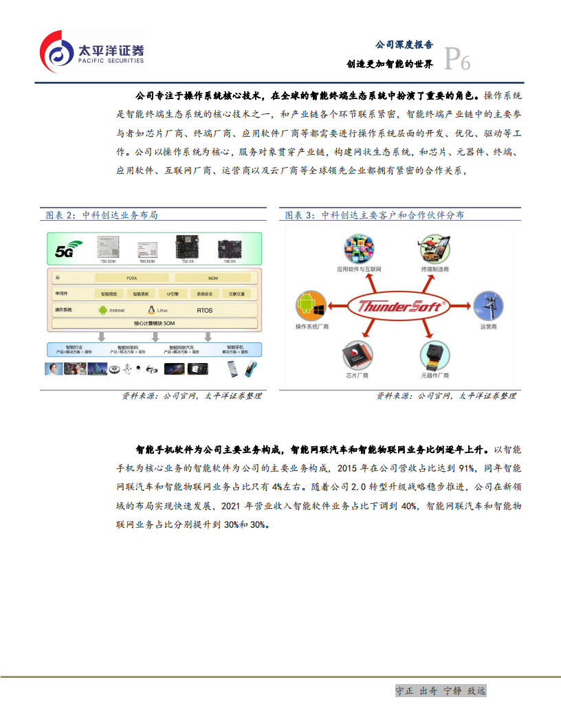 中科创达-创造更加智能的世界-220316.pdf 第6页