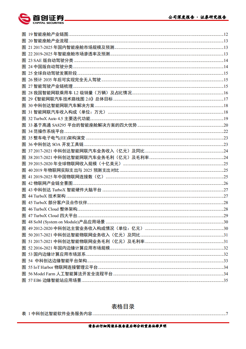 中科创达-公司深度报告：智能操作系统龙头，三大业务布局分析-220510.pdf 第4页