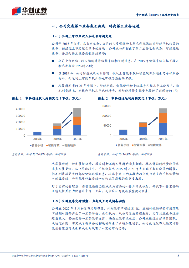 中科创达-深度研究报告：无惧短期调整，定增储备第三成长曲线-220330.pdf 第5页