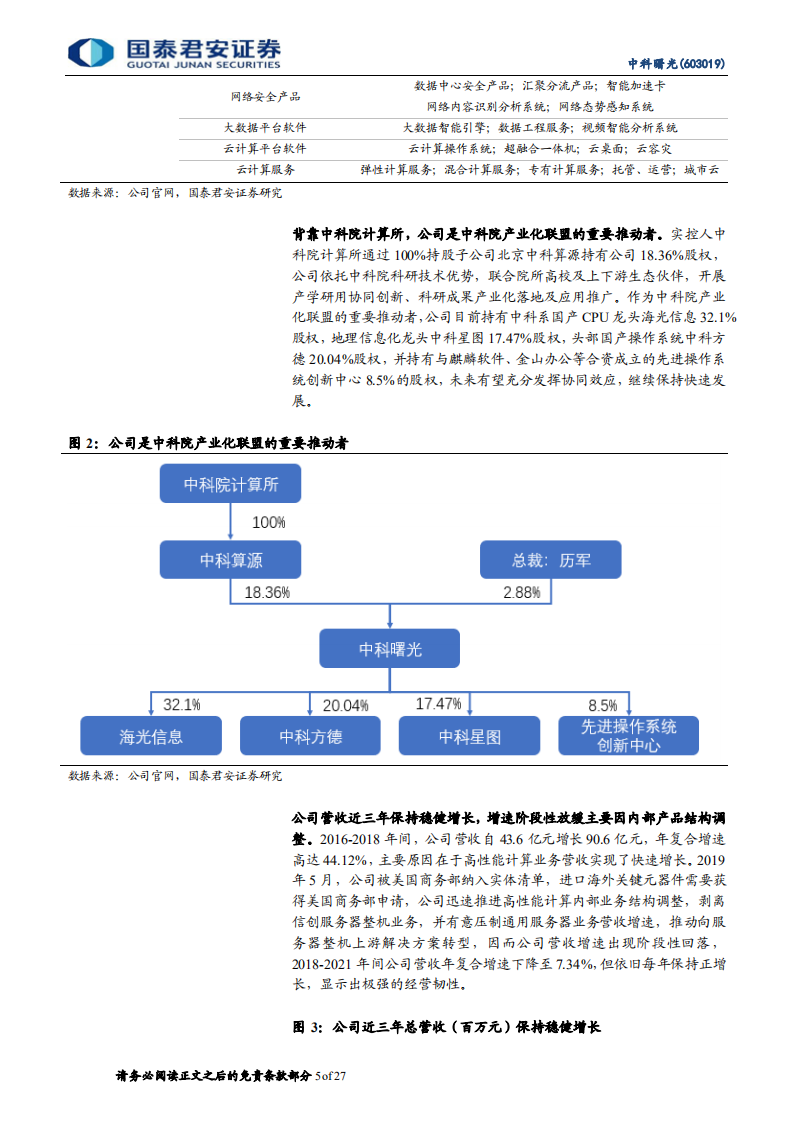 中科曙光-市场空间广阔，国产算力龙头将持续高增-220503.pdf 第5页