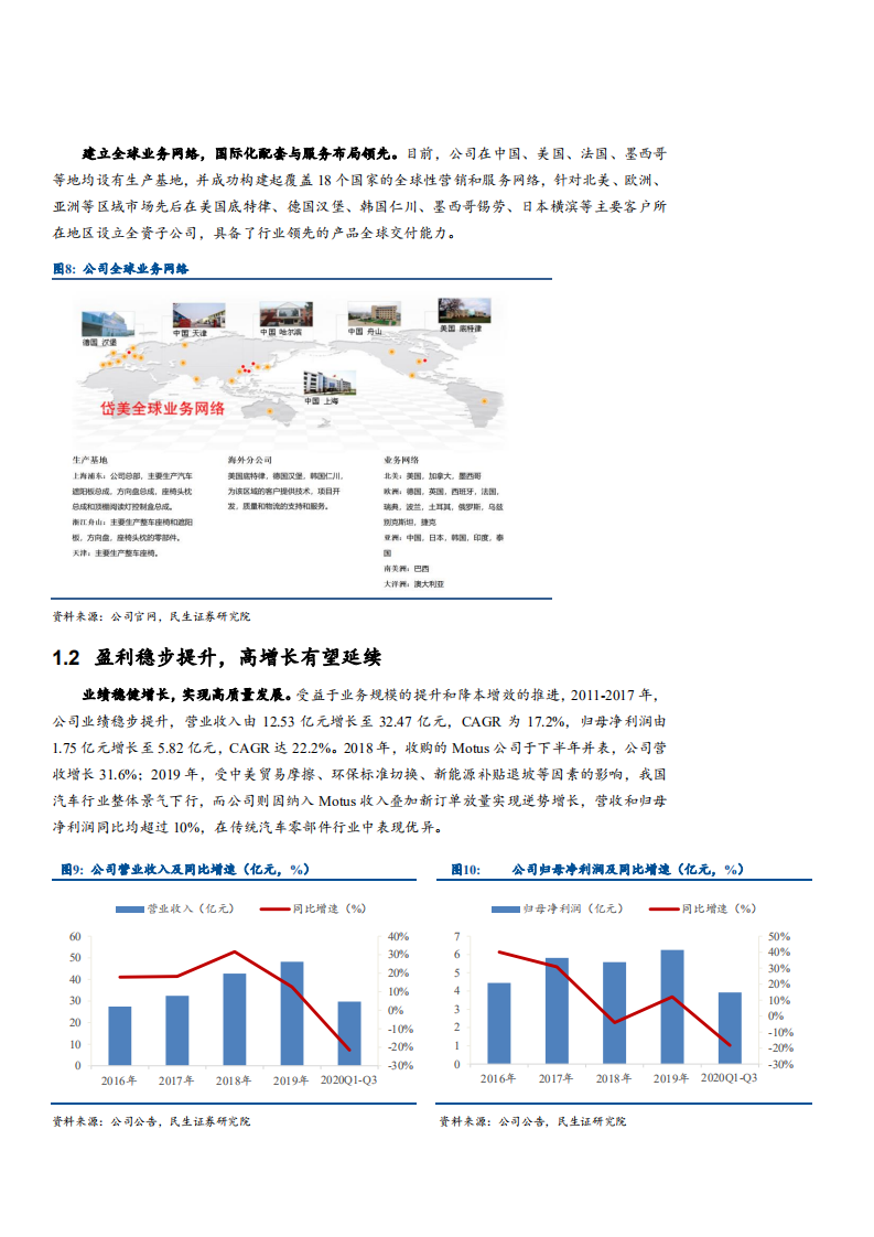2021年遮阳板龙头岱美股份公司未来前景分析报告.pdf 第6页