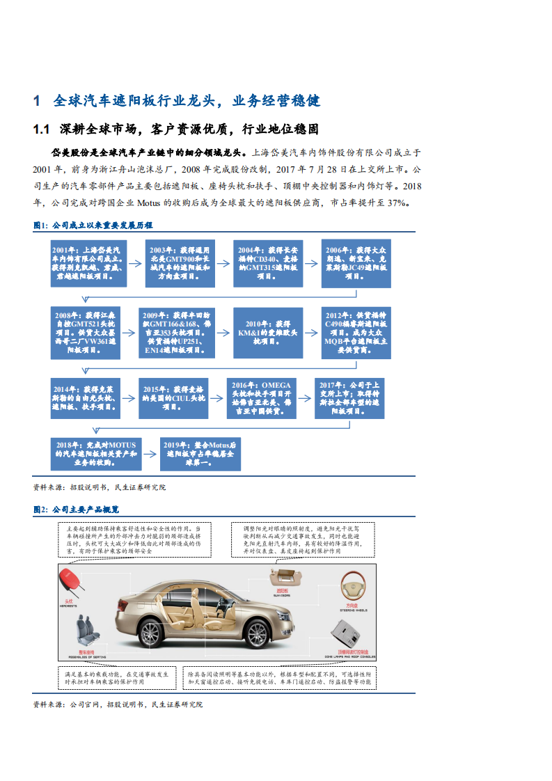 2021年遮阳板龙头岱美股份公司未来前景分析报告.pdf 第3页