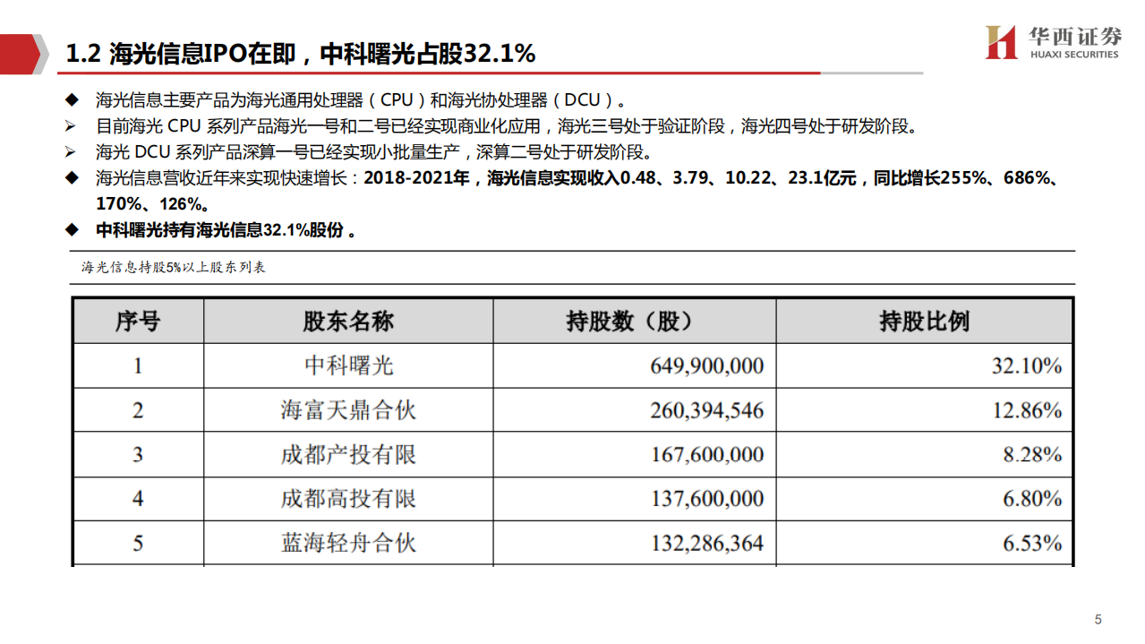 中科曙光-行业信创多重受益，海光IPO在即-220311.pdf 第6页
