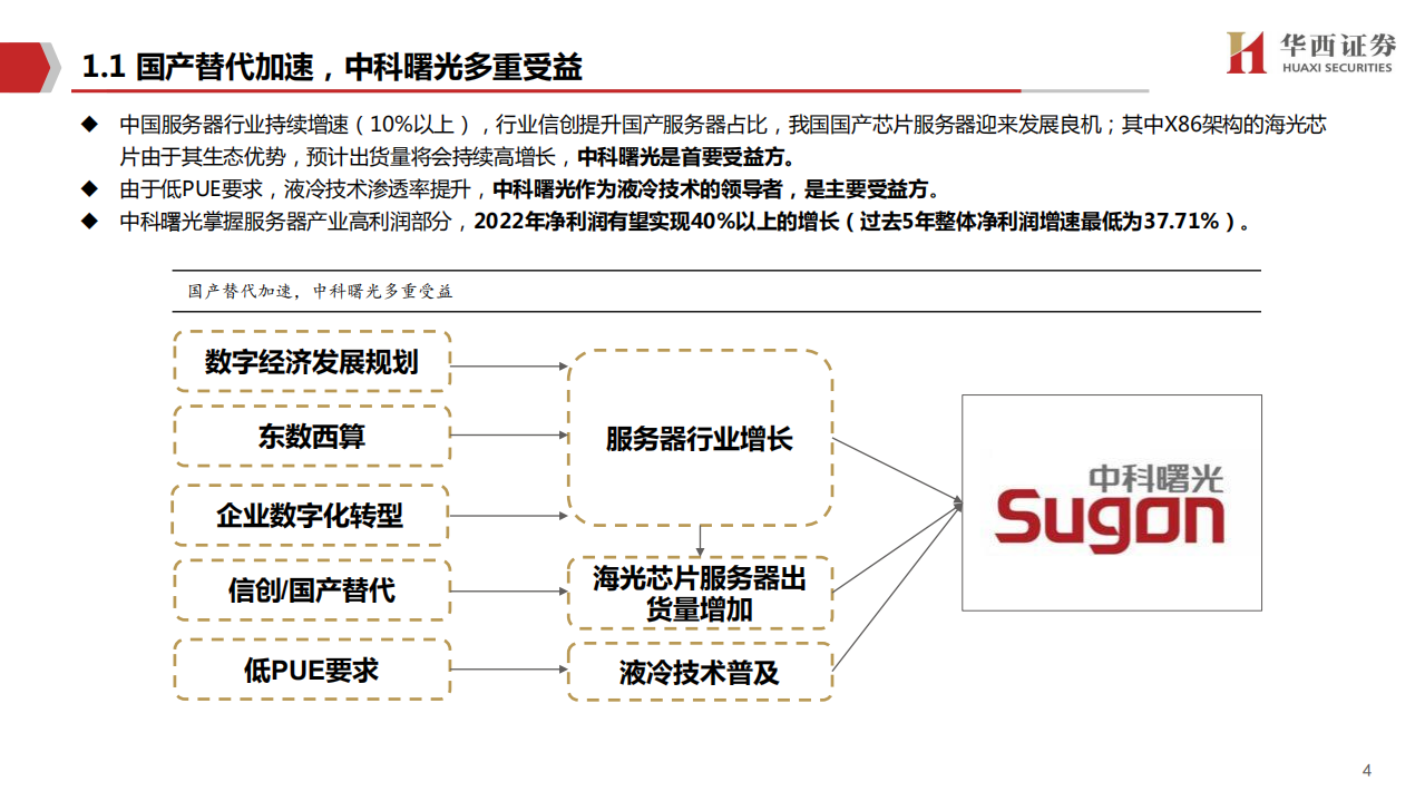 中科曙光-行业信创多重受益，海光IPO在即-220311.pdf 第5页