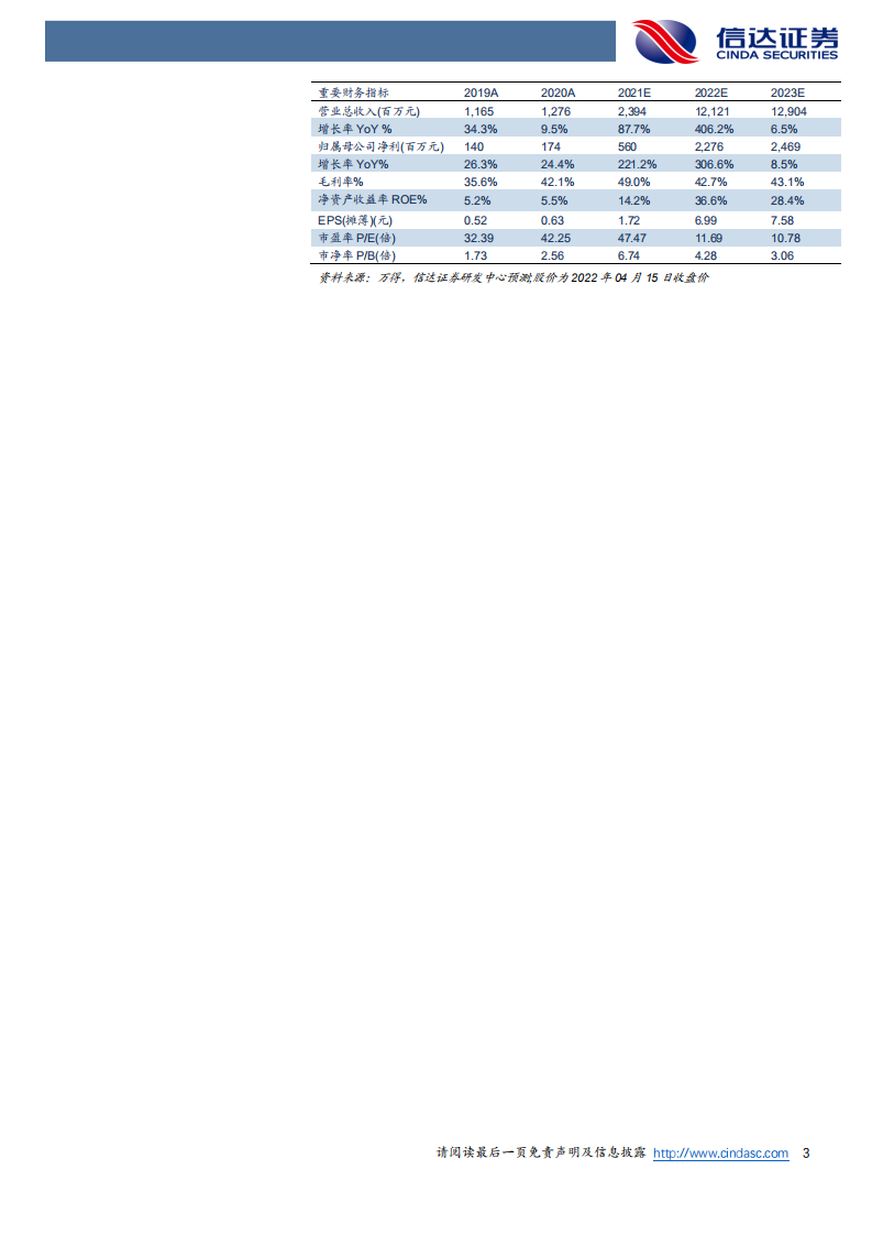 中矿资源-公司深度报告：地勘基业，成就锂铯-220417.pdf 第3页