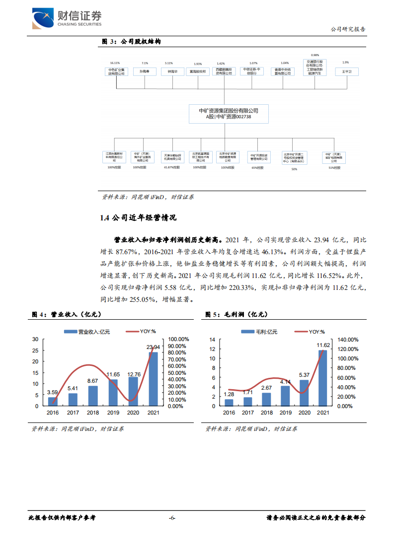 中矿资源-铷铯盐龙头进军锂盐产业，一体化布局优势显著-220525.pdf 第6页