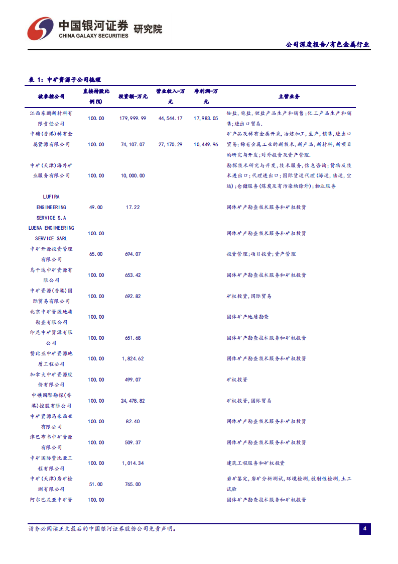 中矿资源-铯铷龙头稳固，锂盐新贵崛起-211231.pdf 第5页
