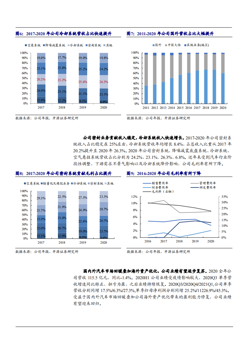 2021年中鼎股份公司业务布局与AMK国产化分析报告.pdf 第6页