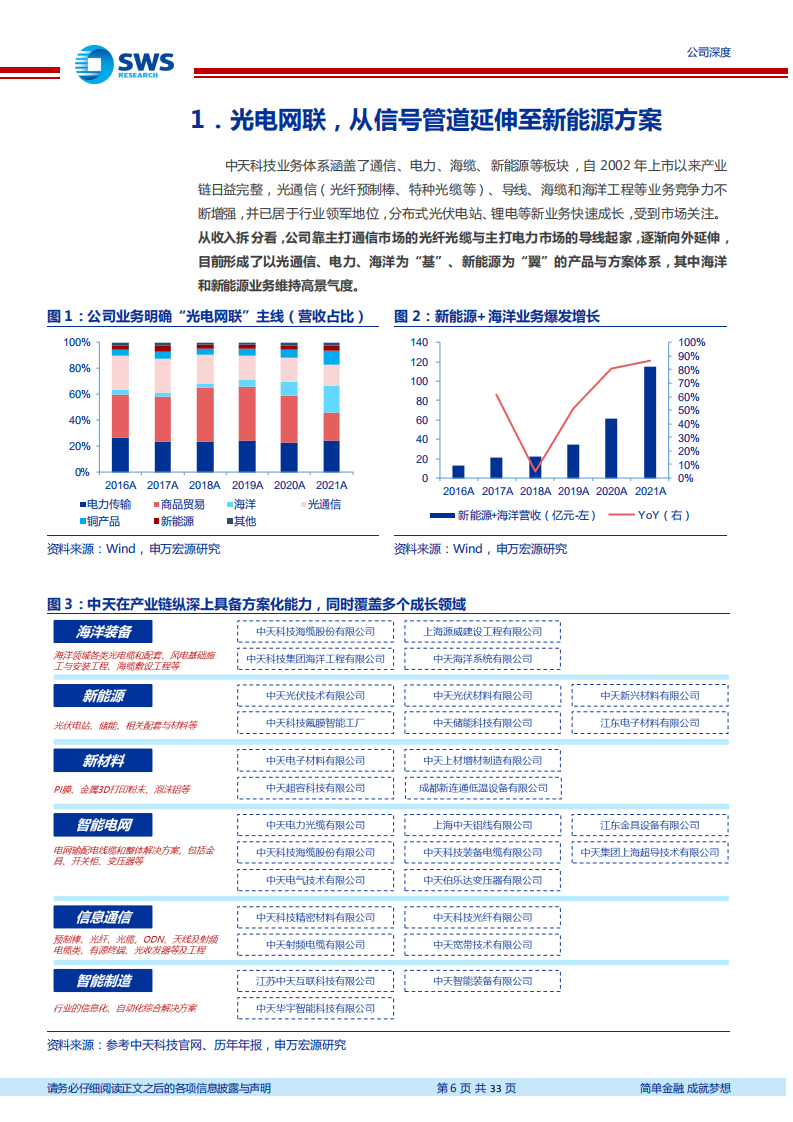 中天科技-低估的海风光储第二成长曲线-220529.pdf 第6页
