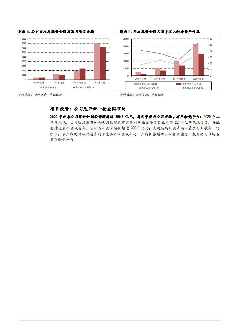 2021年中国防水龙头东方雨虹公司渠道变革与发展前景分析报告.pdf 第5页