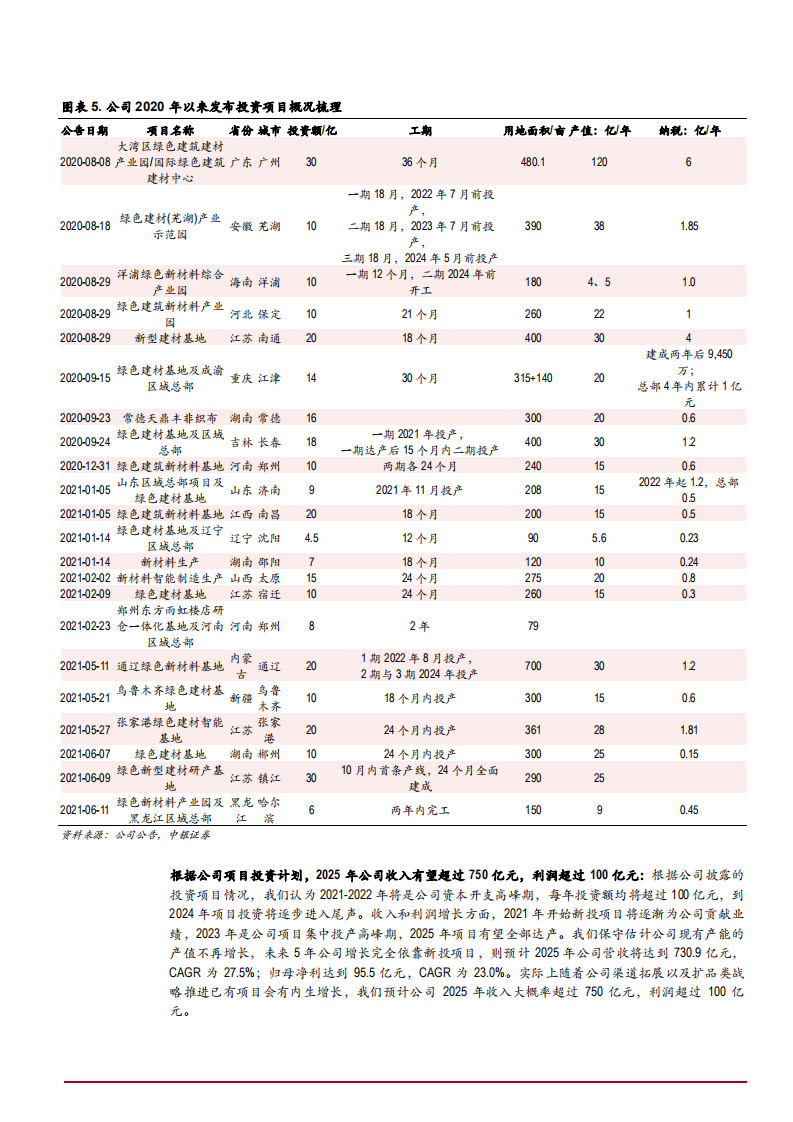 2021年中国防水龙头东方雨虹公司渠道变革与发展前景分析报告.pdf 第6页