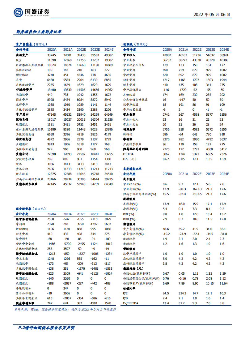 中天科技-温故知新之二：中天的突围征程-220506.pdf 第2页