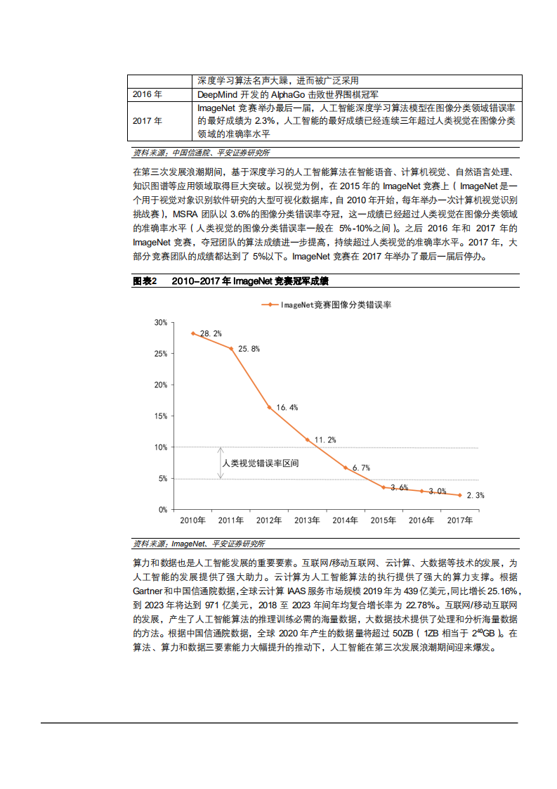 2021年中国人工智能产业龙头科大讯飞公司战略布局分析报告.pdf 第5页
