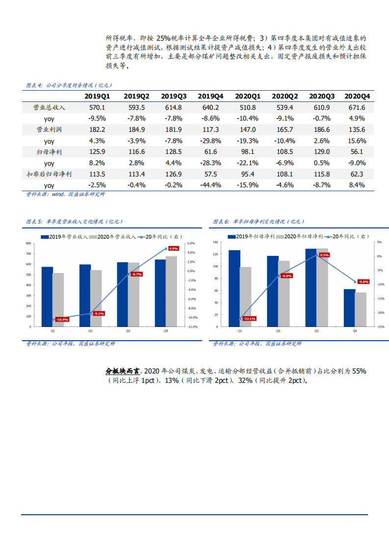2021年中国神华公司各业务盈利能力分析报告.pdf 第4页