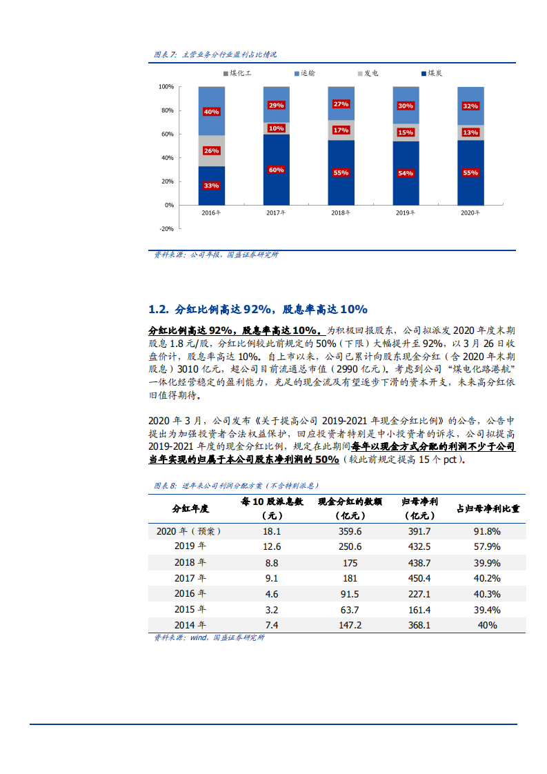 2021年中国神华公司各业务盈利能力分析报告.pdf 第5页