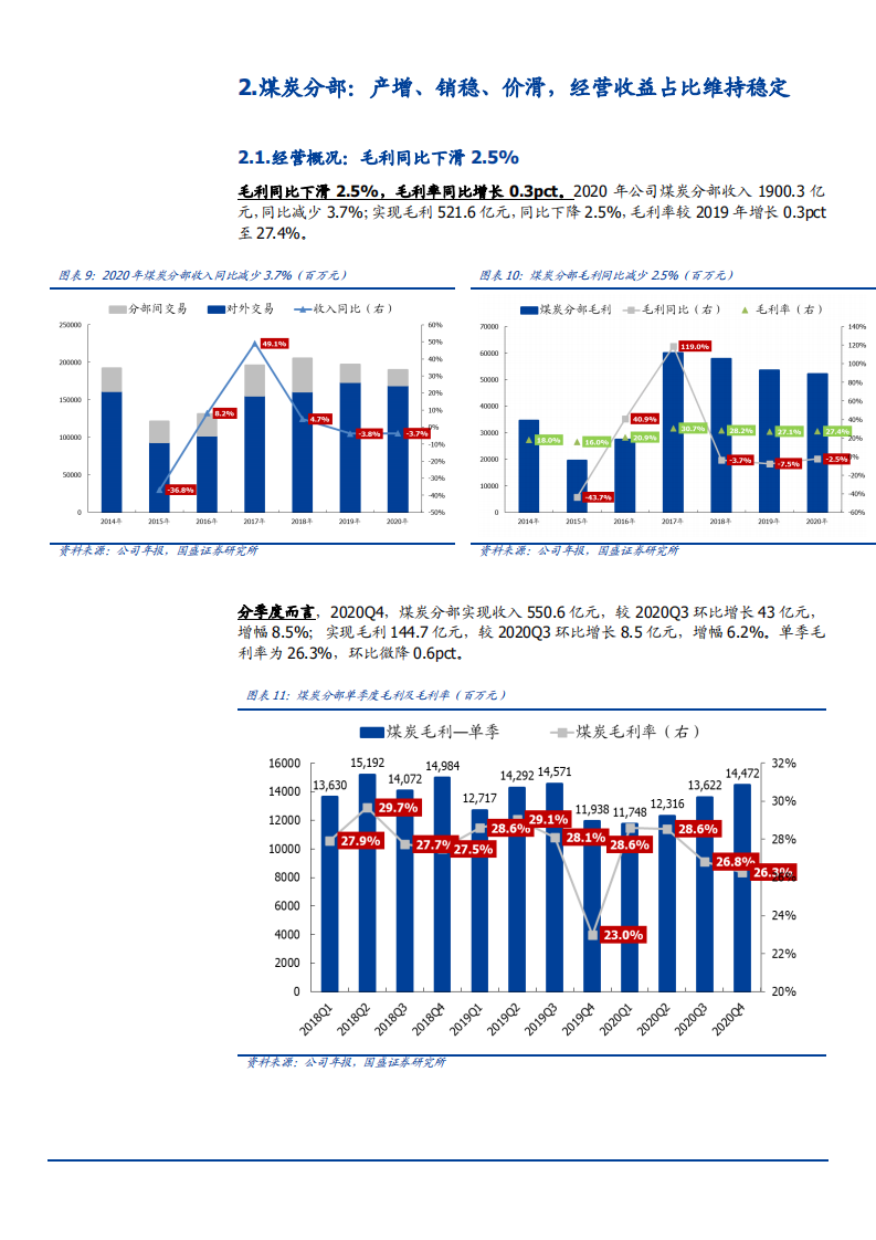 2021年中国神华公司各业务盈利能力分析报告.pdf 第6页