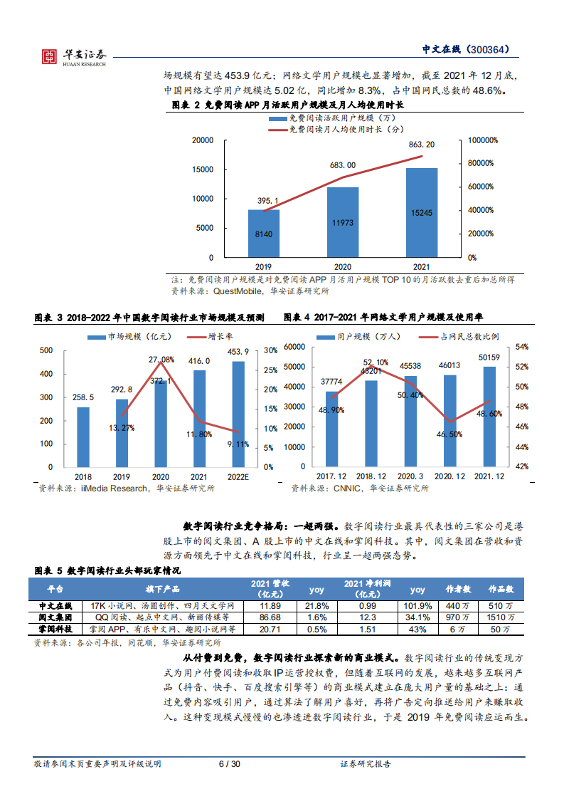 中文在线-海内外双轮驱动，构建IP+数字藏品生态驶入元宇宙赛道-220530.pdf 第6页