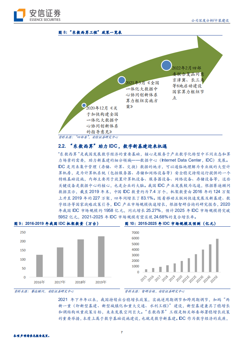 中装建设-装饰&ldquo;黑马&rdquo;经营稳健，积极布局IDC新能源-220314.pdf 第7页