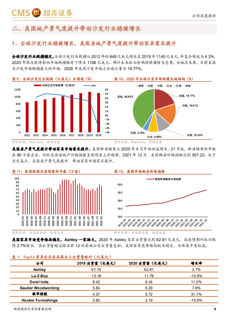 众望布艺-装饰面料龙头制造商，产能释放有望推动业绩增长加速-220321.pdf 第6页