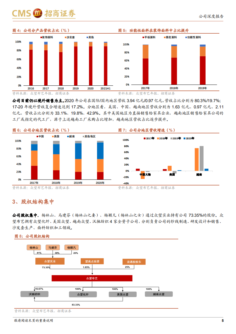 众望布艺-装饰面料龙头制造商，产能释放有望推动业绩增长加速-220321.pdf 第5页