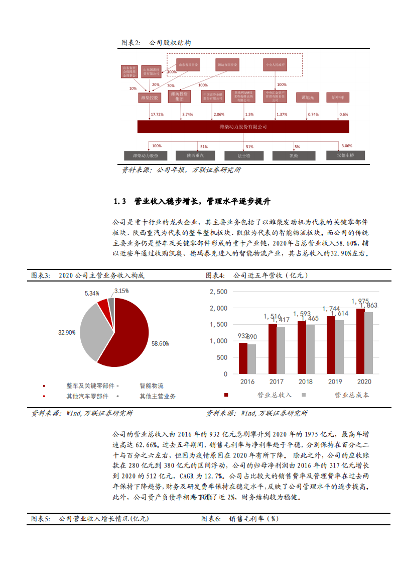 2021年中国重卡市场现状与潍柴动力公司优势分析报告.pdf 第3页