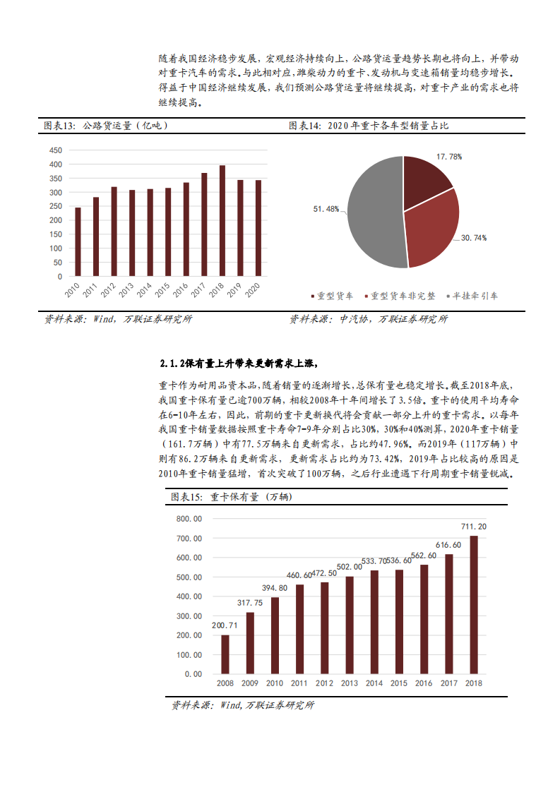 2021年中国重卡市场现状与潍柴动力公司优势分析报告.pdf 第6页
