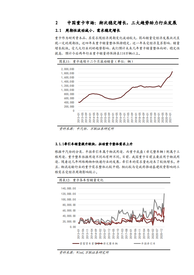 2021年中国重卡市场现状与潍柴动力公司优势分析报告.pdf 第5页