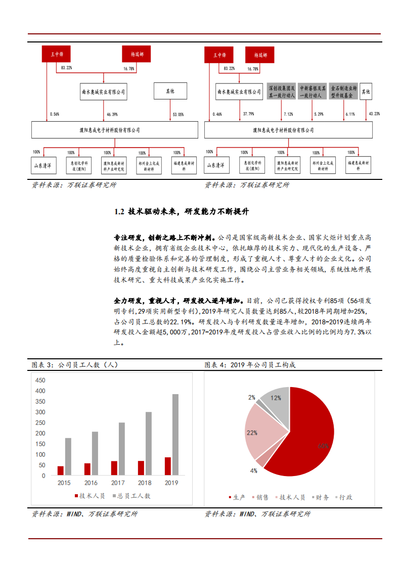 2021年中国OLED市场空间及濮阳惠成公司布局分析报告.pdf 第4页