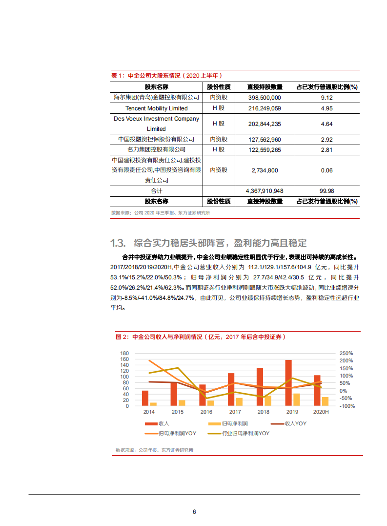 2021年中金公司盈利能力及多元化发展分析报告.pdf 第5页