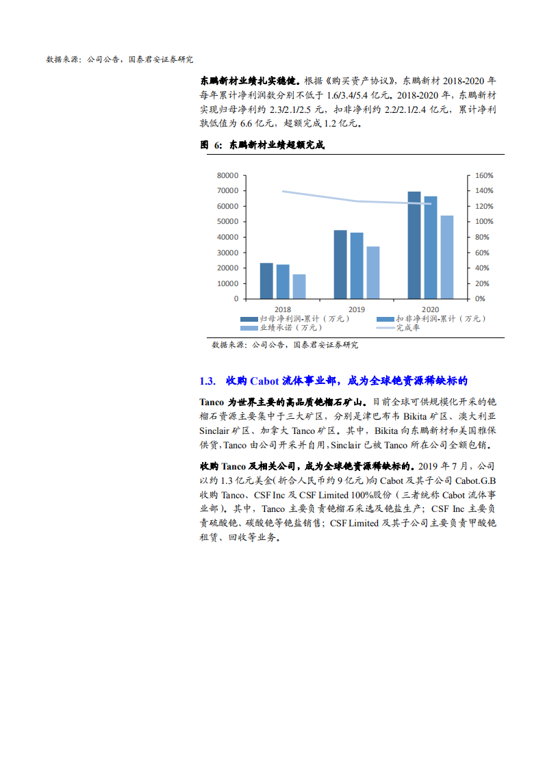 2021年中矿资源公司战略转型与业务布局分析报告.pdf 第5页