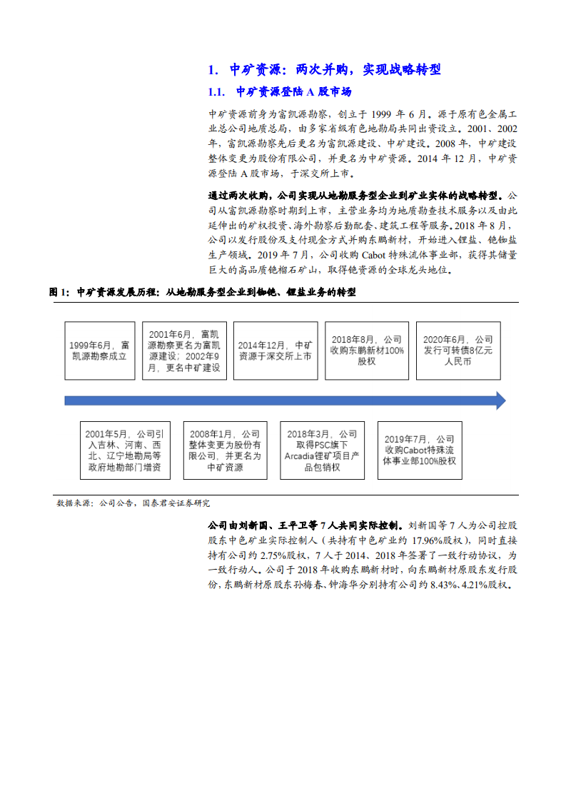 2021年中矿资源公司战略转型与业务布局分析报告.pdf 第2页
