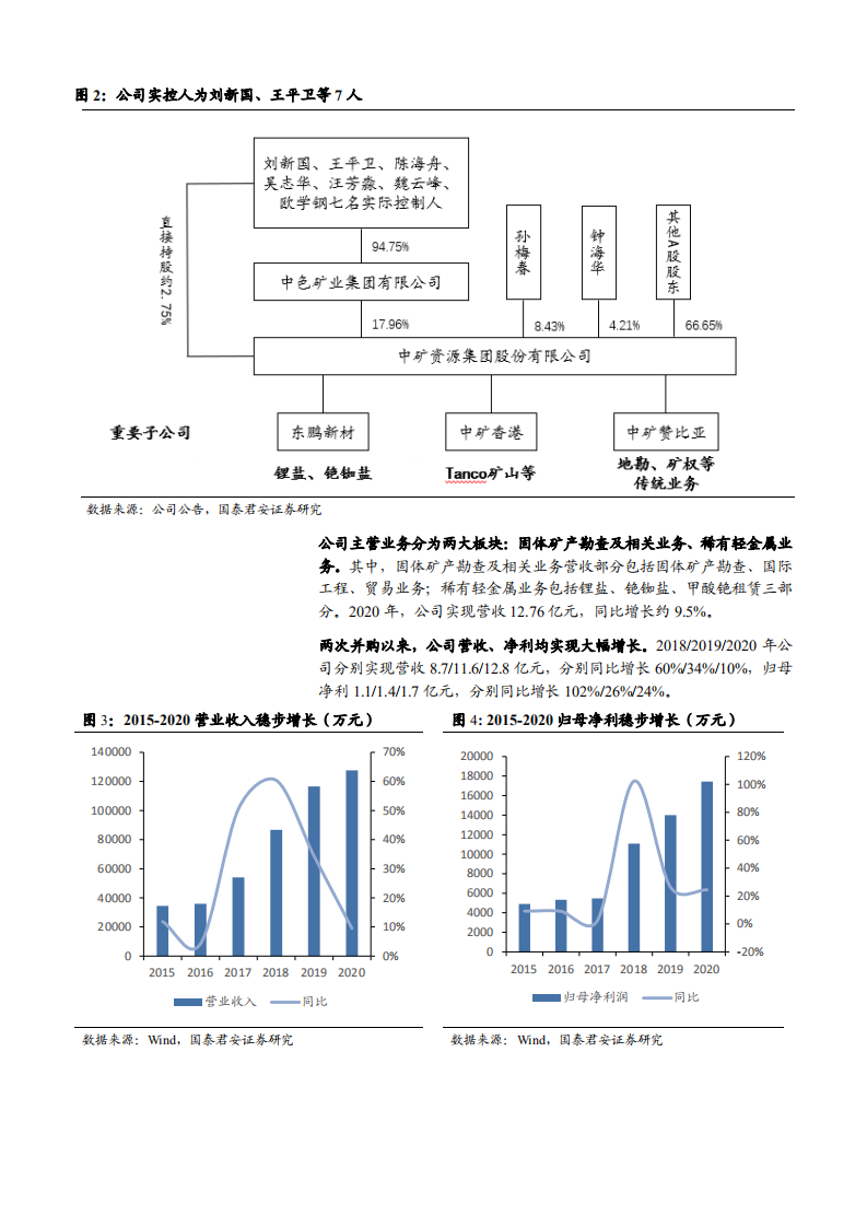 2021年中矿资源公司战略转型与业务布局分析报告.pdf 第3页