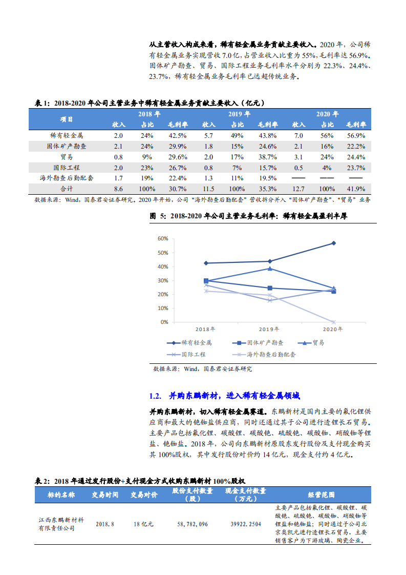 2021年中矿资源公司战略转型与业务布局分析报告.pdf 第4页