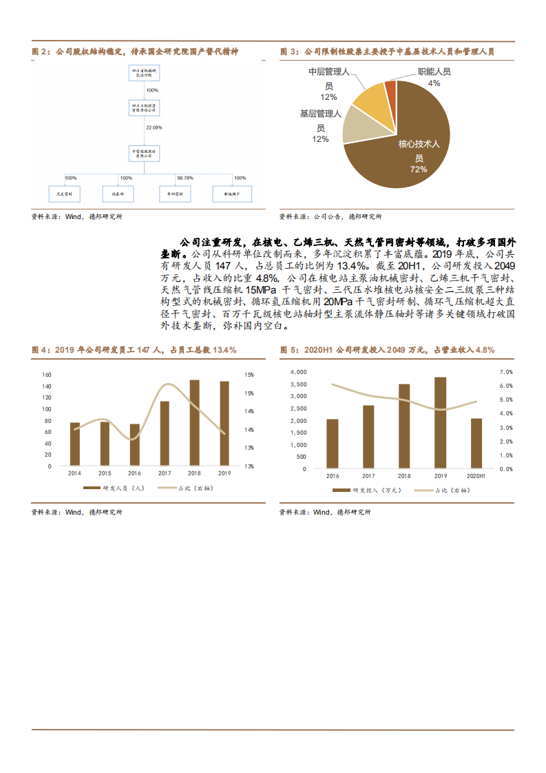 2021年中密控股公司市场拓宽与盈利状况分析报告.pdf 第6页