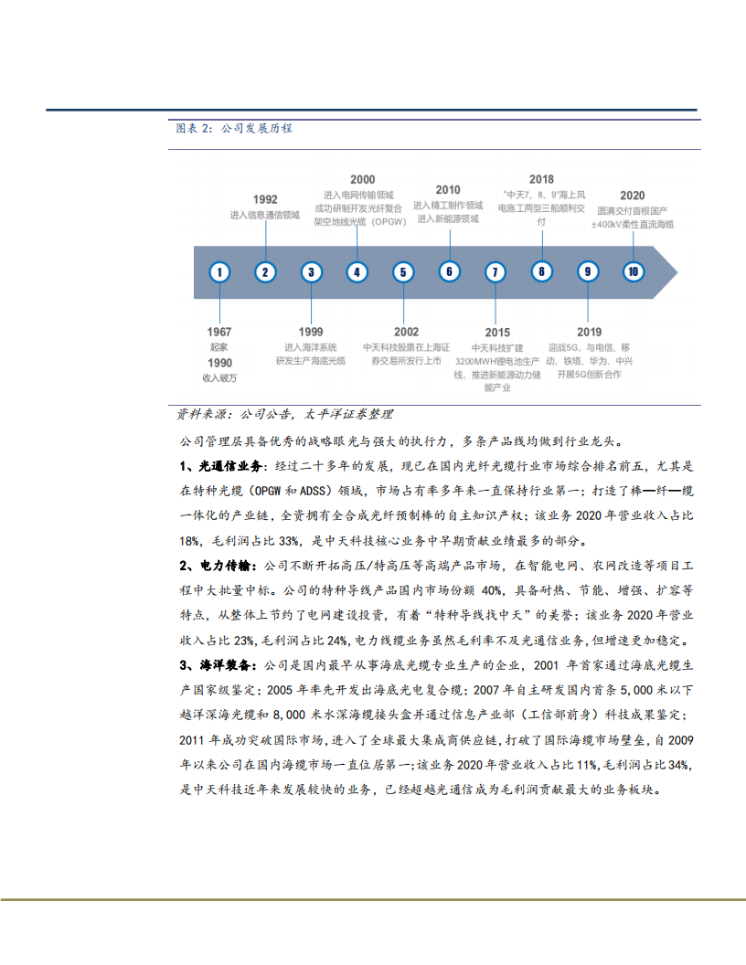 2021年中天科技公司业务布局分析报告.pdf 第4页